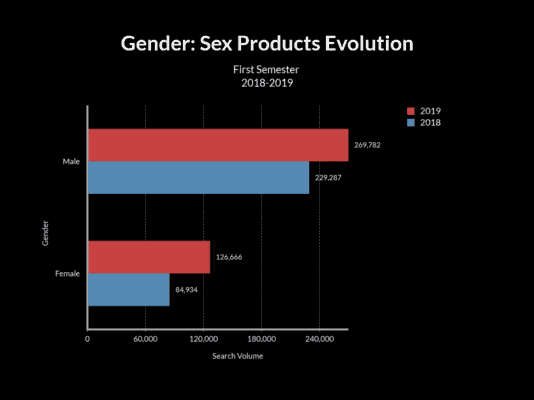 Evolution Men vs Women